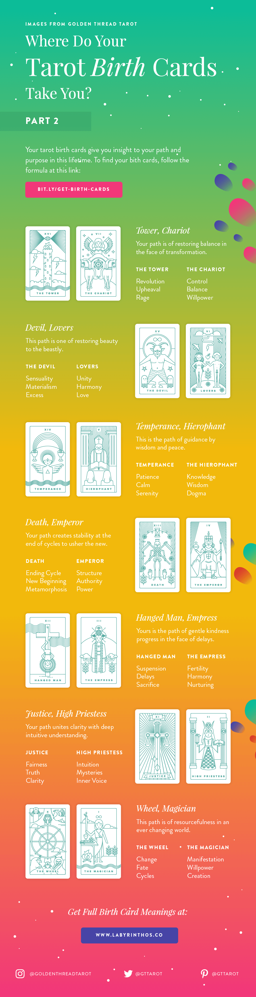 Tarot Birth Card Meanings Infographic - Part 2
