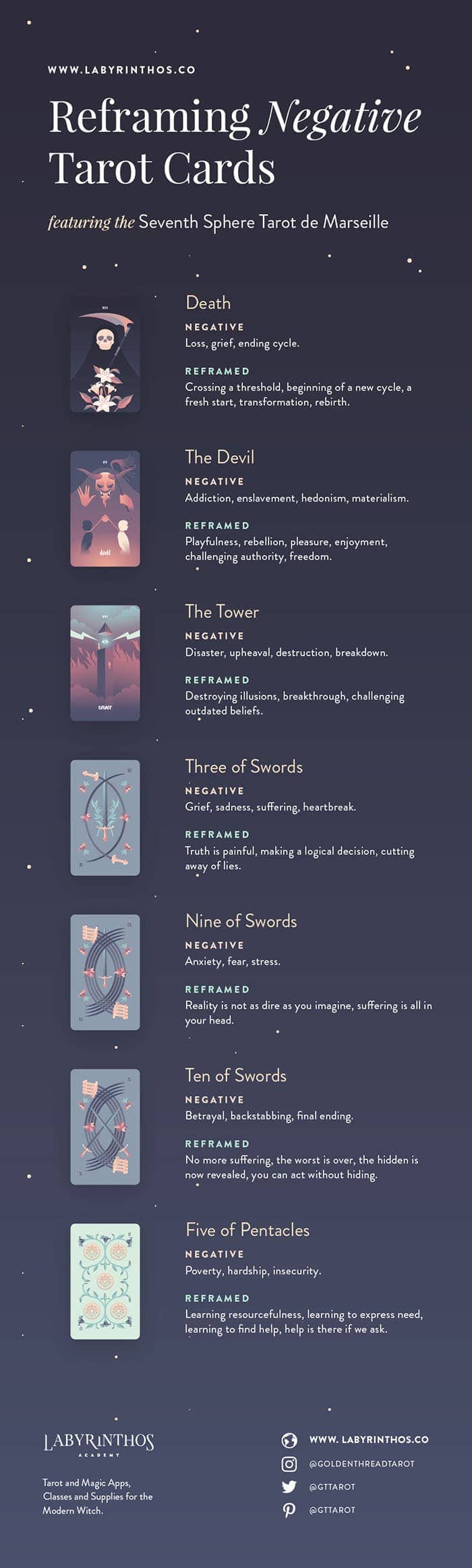 Reframing Negative Tarot Cards and Scary Tarot Cards - Full Infographic