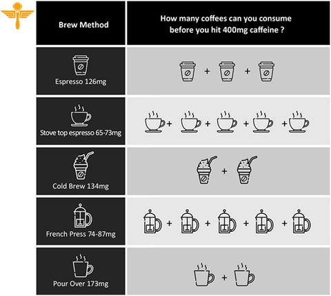 coffee-inforgraphic