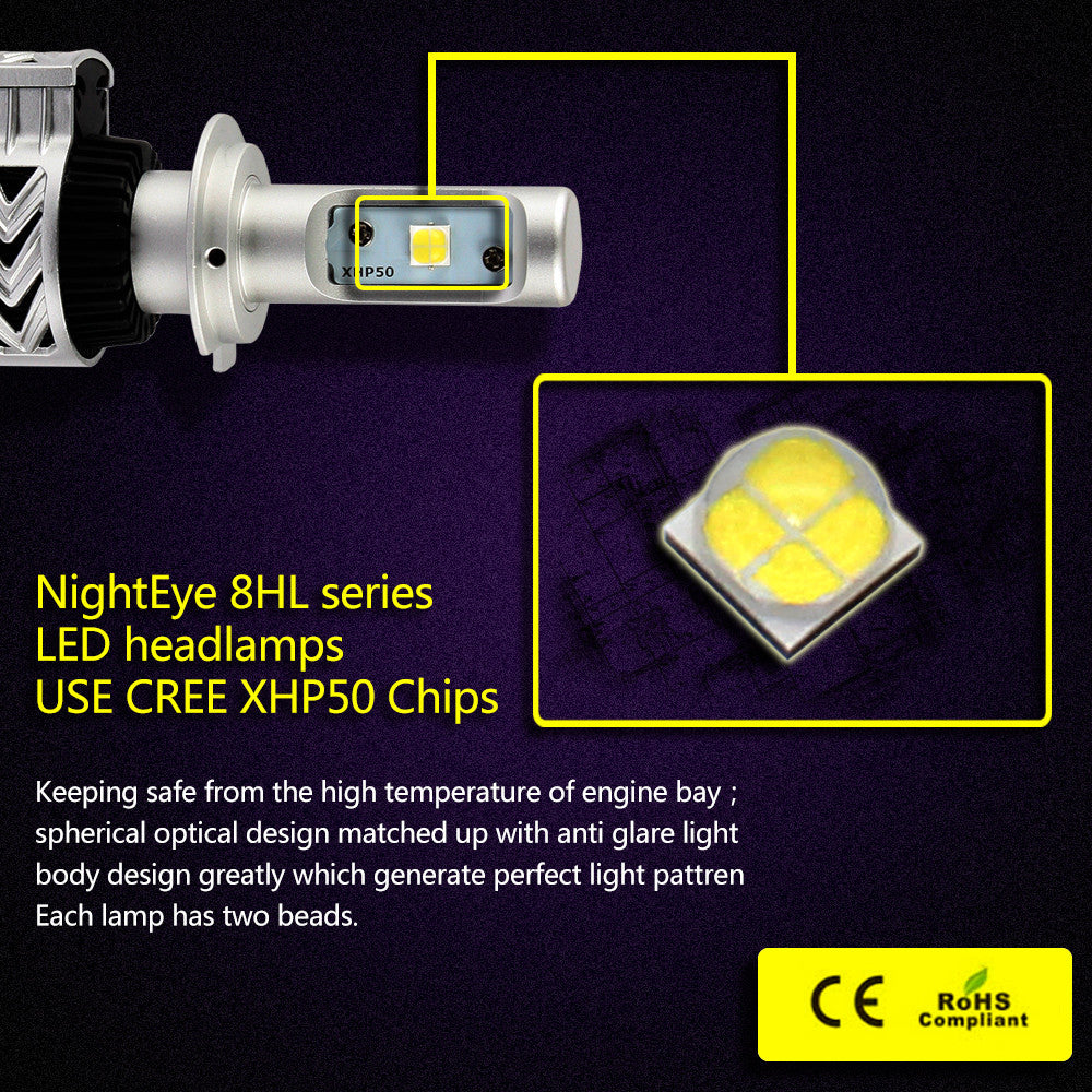 Nighteye 12000LM H7 LED Car LED Car Headlight