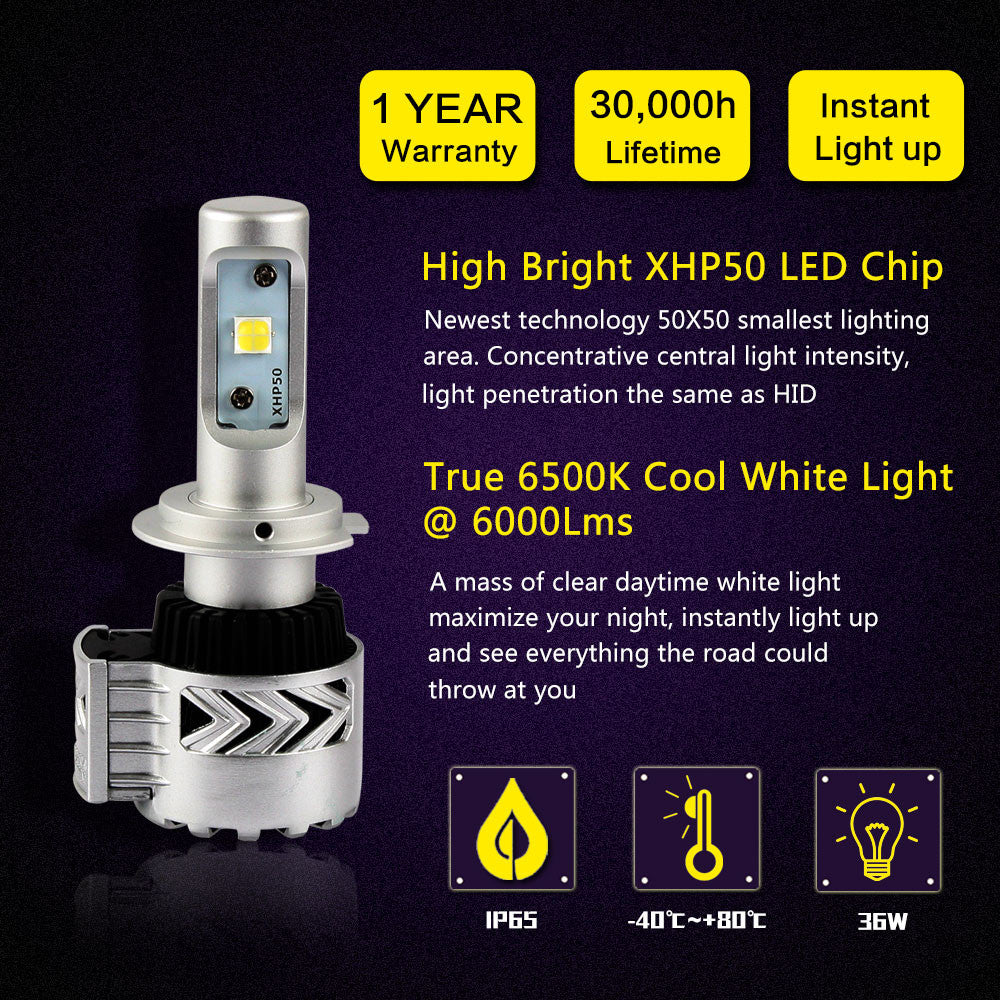 Nighteye 12000LM H7 LED Car LED Car Headlight