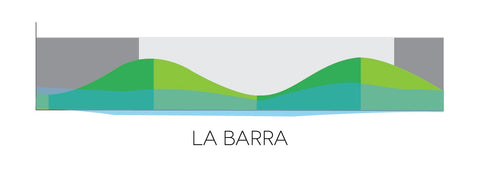 nicaragua la barra tide chart