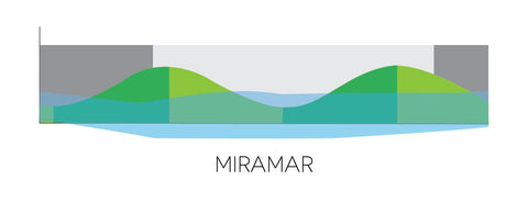 nicaragua miramar tide chart