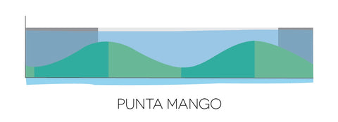 punta mango tide chart