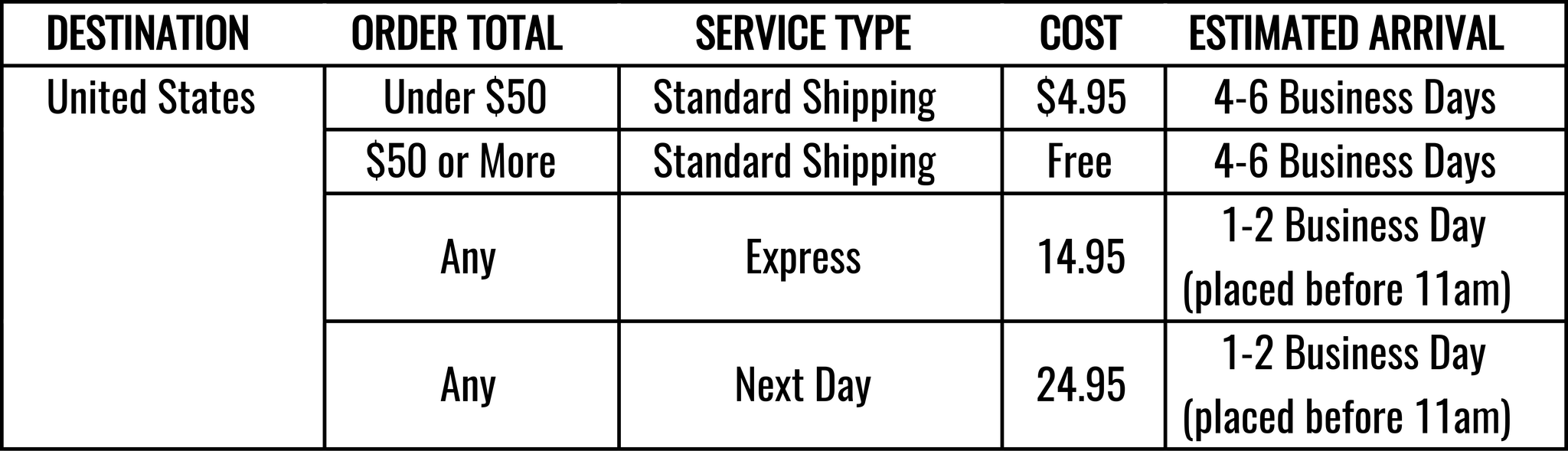 An image of the shipping chart for Dear Martian, Brooklyn.