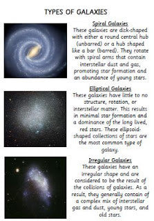 Types of Galaxies Poster – The Learning Ark