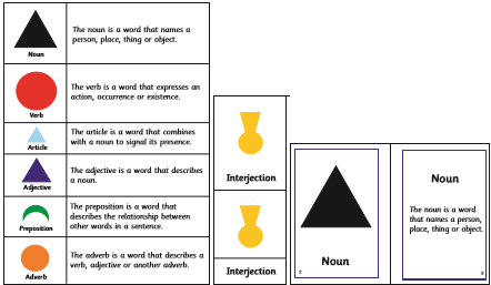 Montessori Grammar Symbols Chart and Cards – The Learning Ark