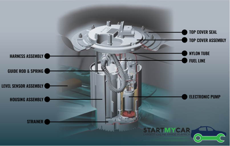 Common Causes of Fuel Pump Failure