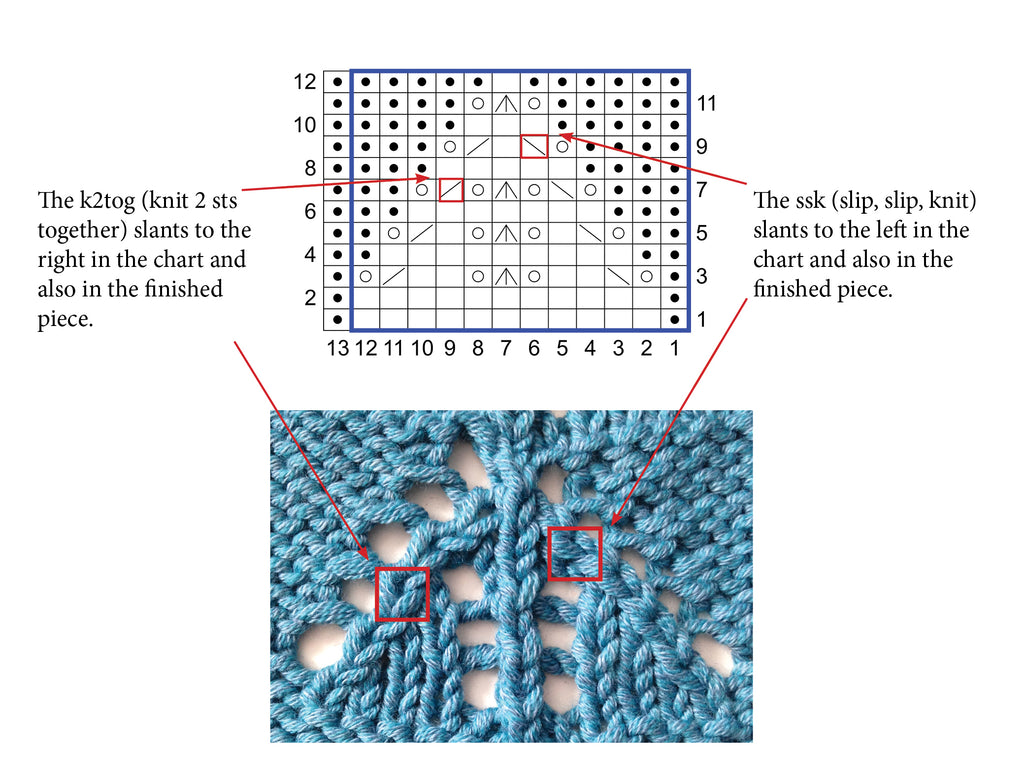 How to Read Knitting Charts