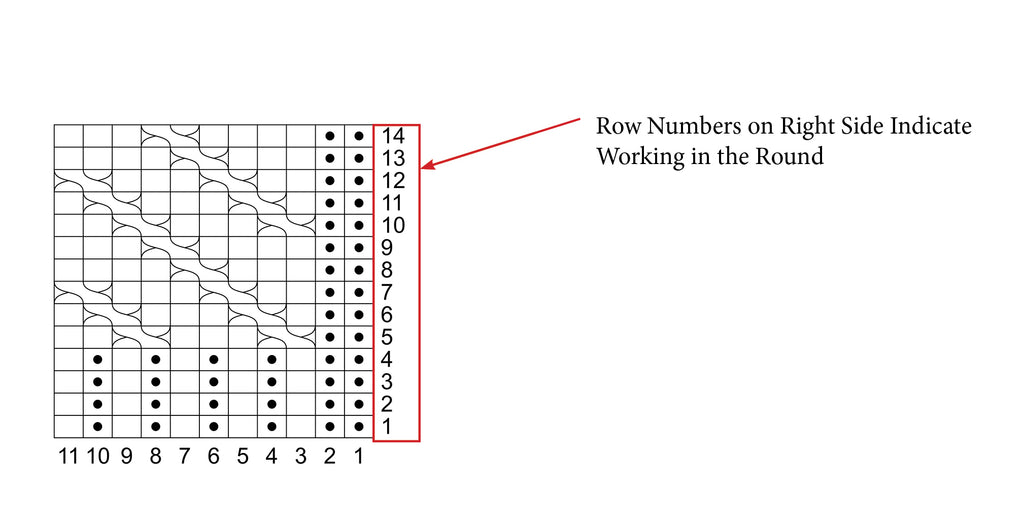 How to Read Knitting Charts