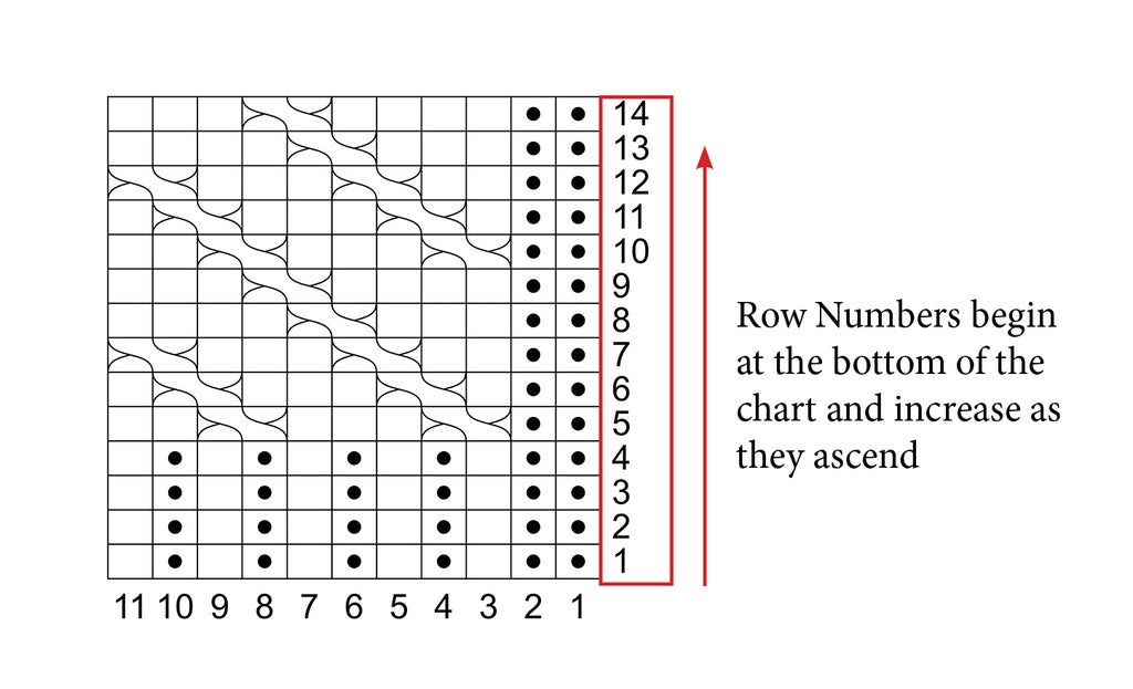 How to Read Knitting Charts