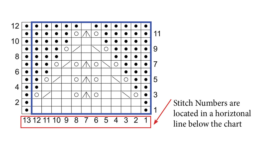 How to Read Knitting Charts