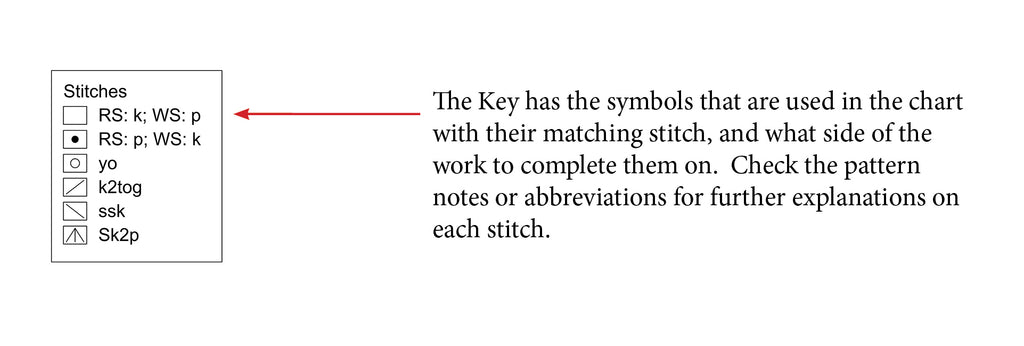 How to Read Knitting Charts