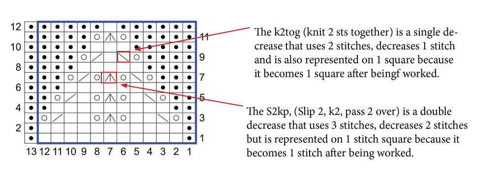 How to Read Knitting Charts