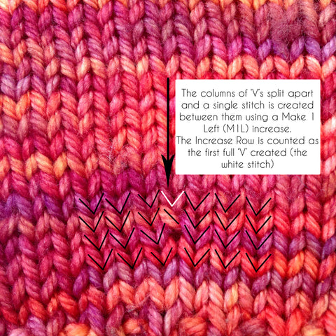 Be a Better Knitter, How to: Read Your Knitting