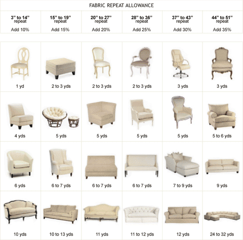 upholstery guide