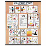 Lab Safety Chart