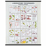 Lab Techniques Chart