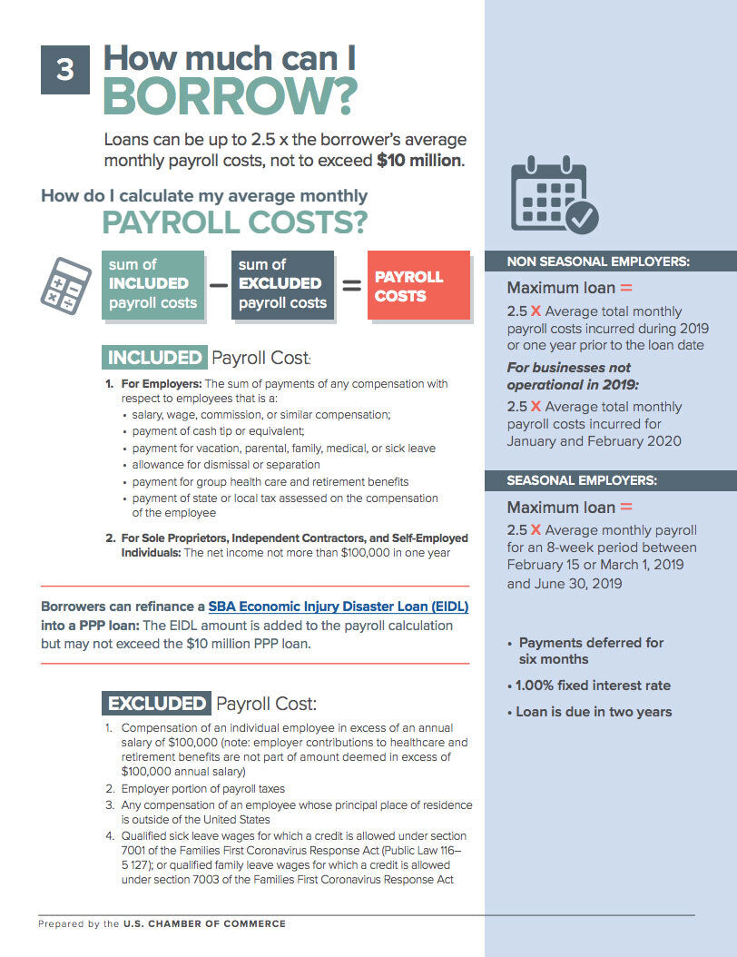 Template to calculate average monthly payroll costs to see how much you can borrow from the CARES act