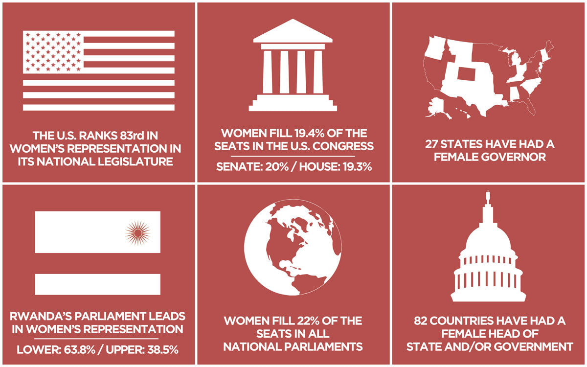 Infographic on female political representation. Source: The Philadelphia Inquirer/Jared Whalen, 2016.