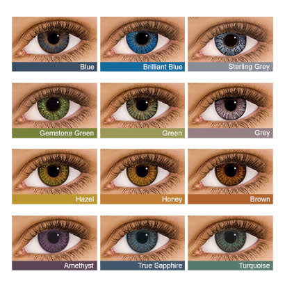 Air Optix Eye Chart | anytimecontacts.com.au
