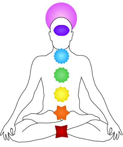 Yoga symbols and meanings - chakras
