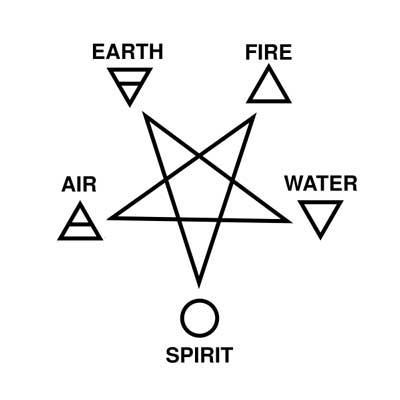 What does an upside down star mean? - Eliphas Levi