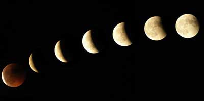 Moon Phases and their Meanings