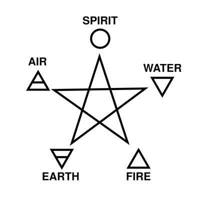 wiccan pentacle meaning - five elements