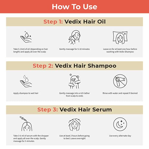 Vedix Customized Hair Fall Control Regimen for Dry Hair - Normal-Oily –  Stuff From India