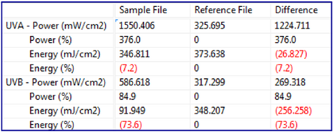 Profiler Spreadsheet