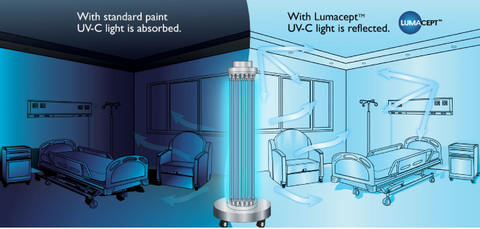 room germicide reflective comparison