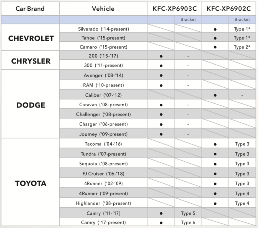 KFC-XP6903C Fit Guide