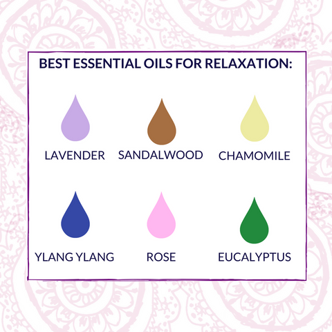 White and pink illustrated text box with text that reads 'The best essential oils for relaxation: Lavender, sandalwood, chamomile, ylang ylang, rose, eucalyptus'