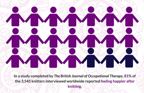 21 Purple illustrated stick people with text that reads 'In a study completed by the Bristish Journal of Occupational Therapy, 81% of the 3545 knitters interviewed worldwide reported feeling happier after knitting.'