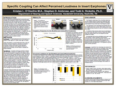 Vanderbilt University study of Asius Technologies' earbud performance