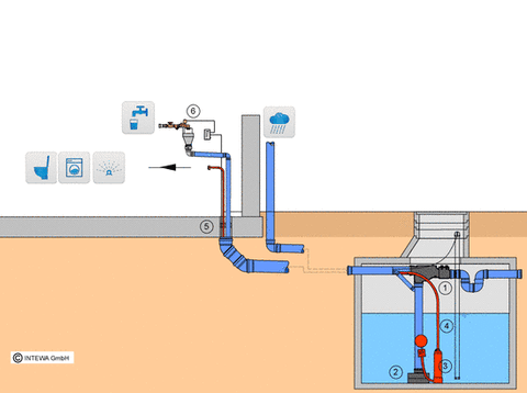 Rainwater Harvesting System 2