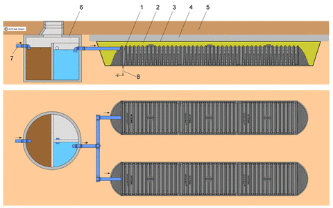 DRAINMAX SYSTEM for infiltration of treated run-off water (Septic Tanks / Sewage Pants)