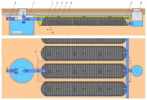 DRAINMAX SYSTEM for infiltration of rainwater for Commercial Dwellings