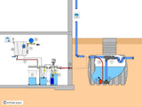 Drinking Water from Rainwater System (House Rainwater Source) - Home and Garden