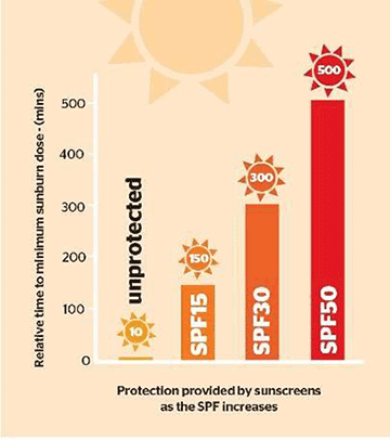 Natural Sun Protection