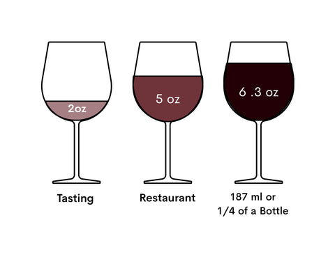wine, pour chart, 5 oz