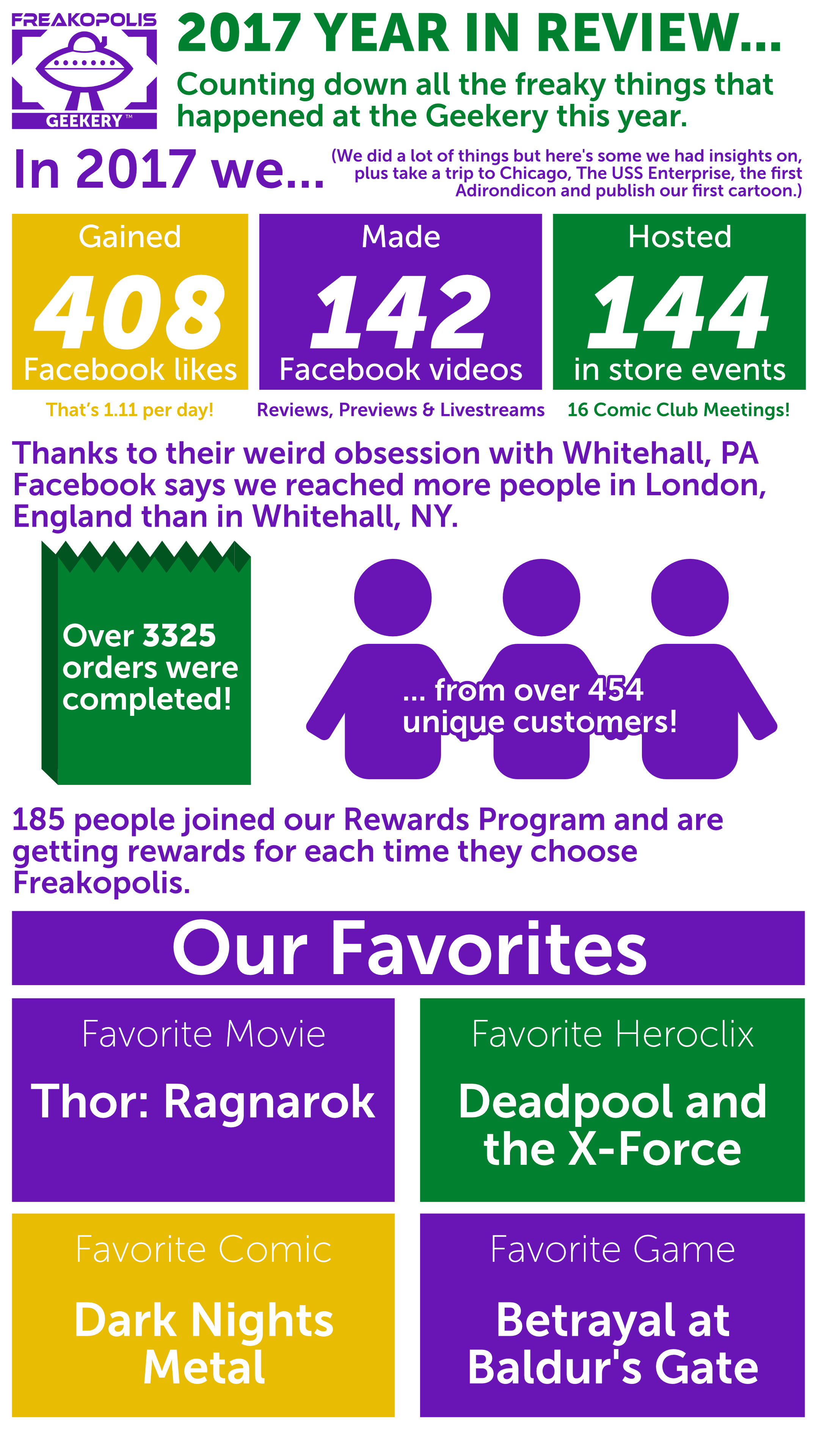 Freakopolis' 2017 Year In Review Infographic