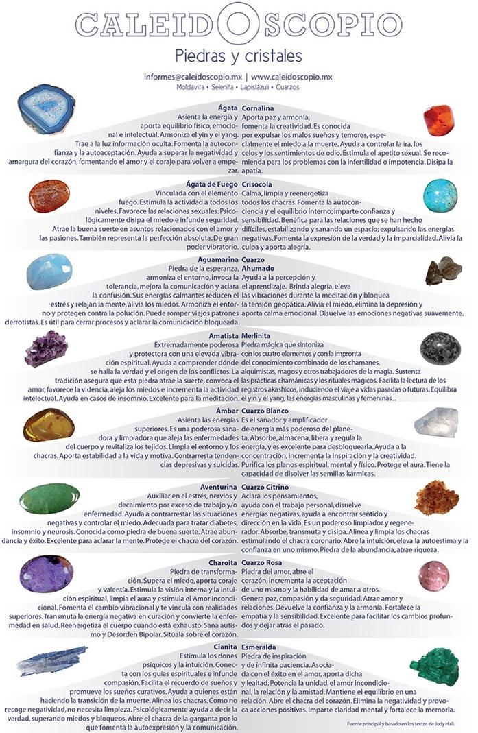 Propiedades de Piedras y Cristales