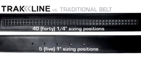How a ratchet belt works compared to a traditional mens leather belt.  