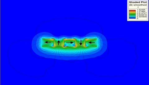 FEA magnetic field profile of linear halbach with directional arrows