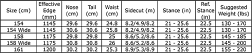 marhar archaic snowboard size chart