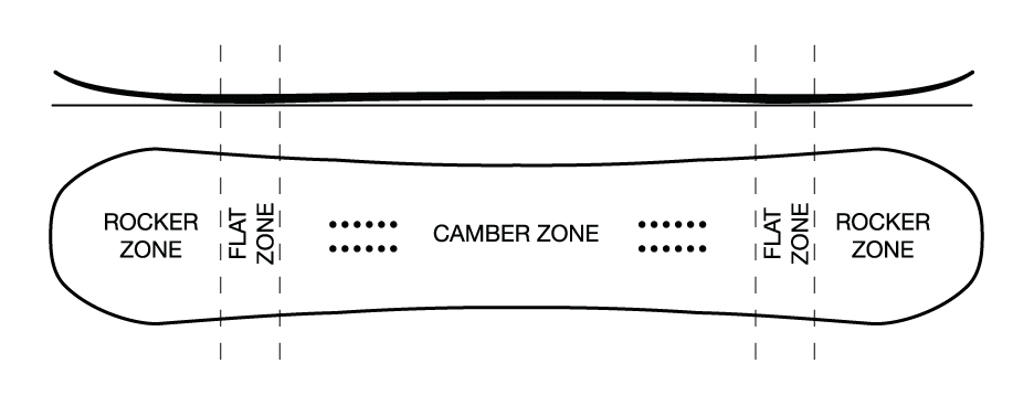 camber snowboard shape