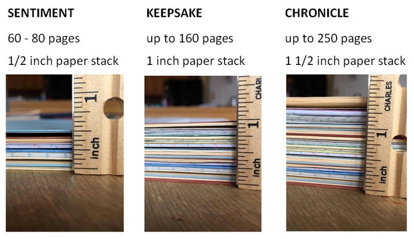How to measure pages for your 4everBound Book 