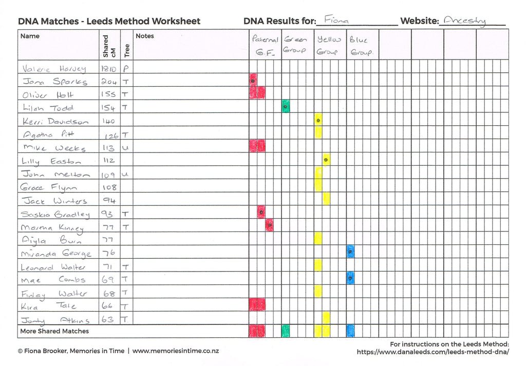 Leeds Method Worksheet Example